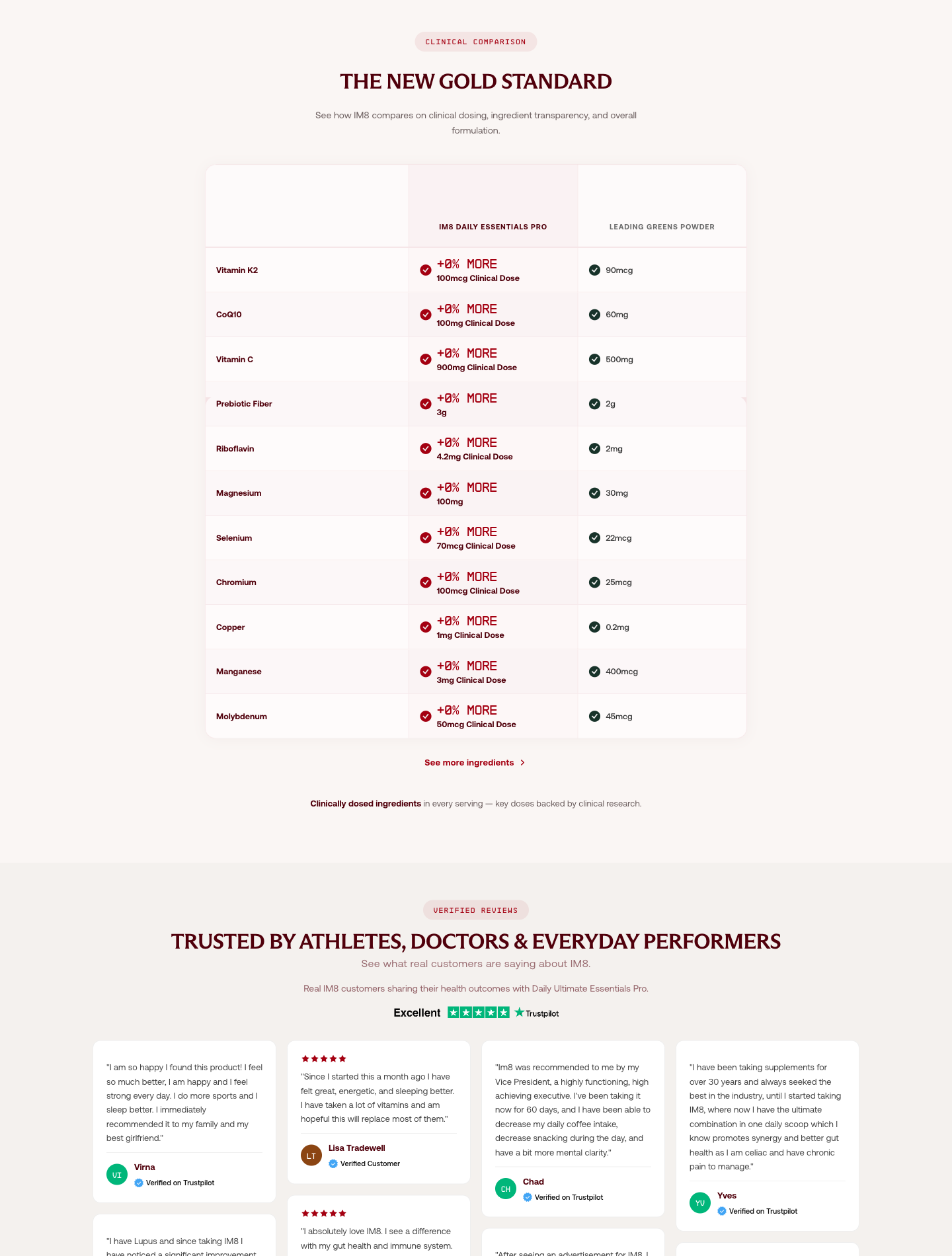 IM8 clinical dose comparison table